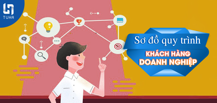 Sơ đồ quy trình chăm sóc khách hàng doanh nghiệp