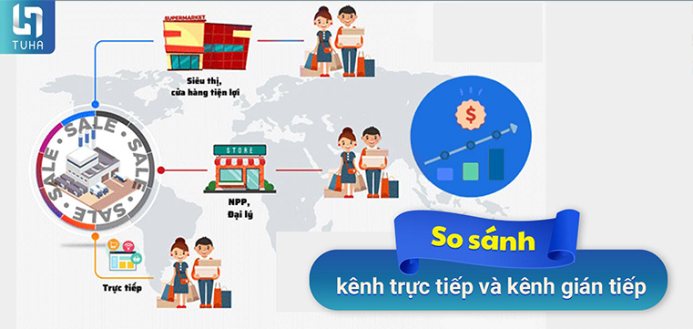 So sánh kênh trực tiếp và kênh gián tiếp