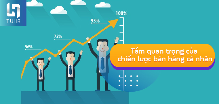 Tầm quan trọng của chiến lược bán hàng cá nhân
