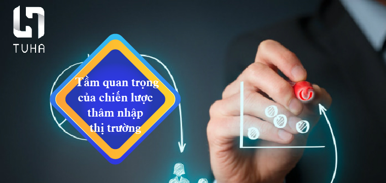 Tầm quan trọng của chiến lược thâm nhập thị trường