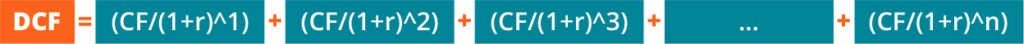 công thức tính phương pháp chiết khấu DCF
