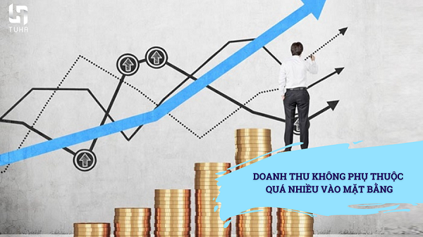 Doanh thu không phụ thuộc quá nhiều vào mặt bằng