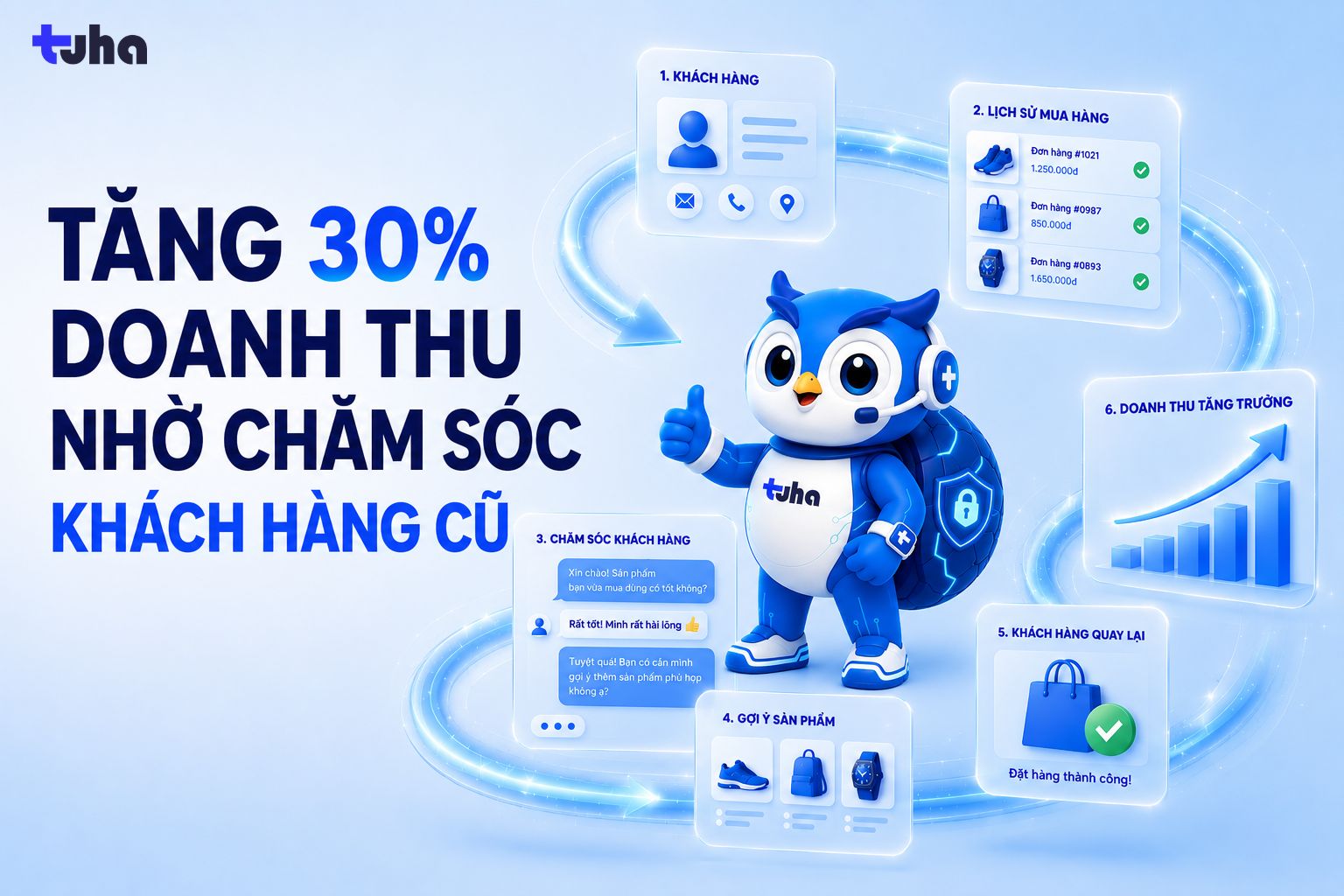 Case Study: Một Shop Thời Trang Tăng 30% Doanh Thu Chỉ Nhờ Chăm Sóc Khách Hàng Cũ