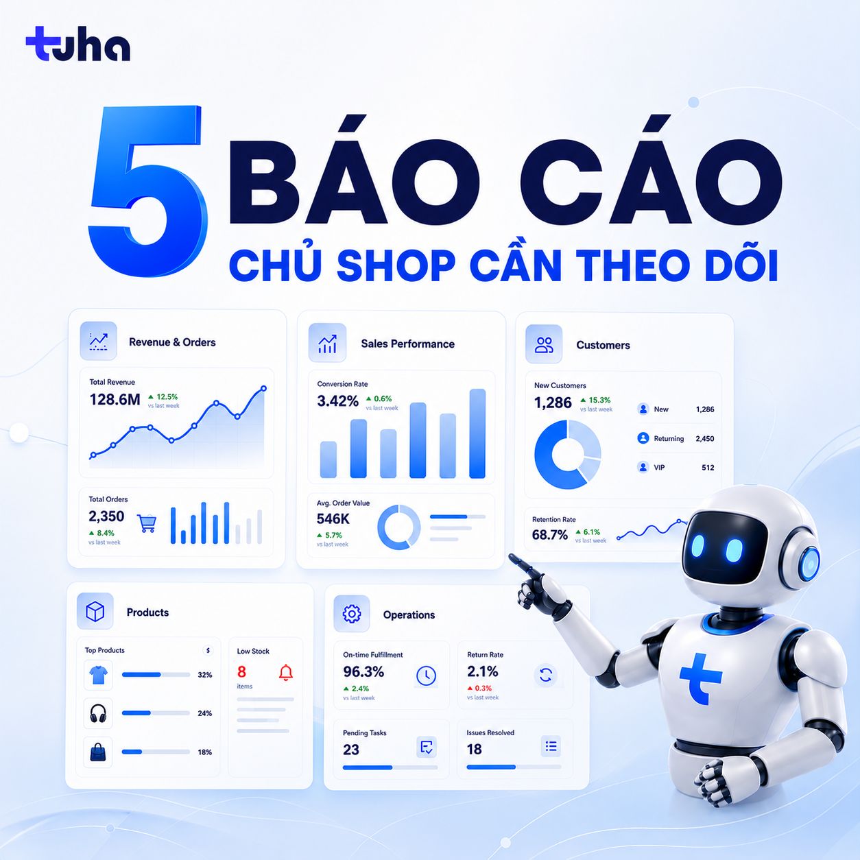 5 BÁO CÁO CHỦ SHOP NÊN THEO DÕI MỖI TUẦN ĐỂ QUẢN LÝ KINH DOANH HIỆU QUẢ