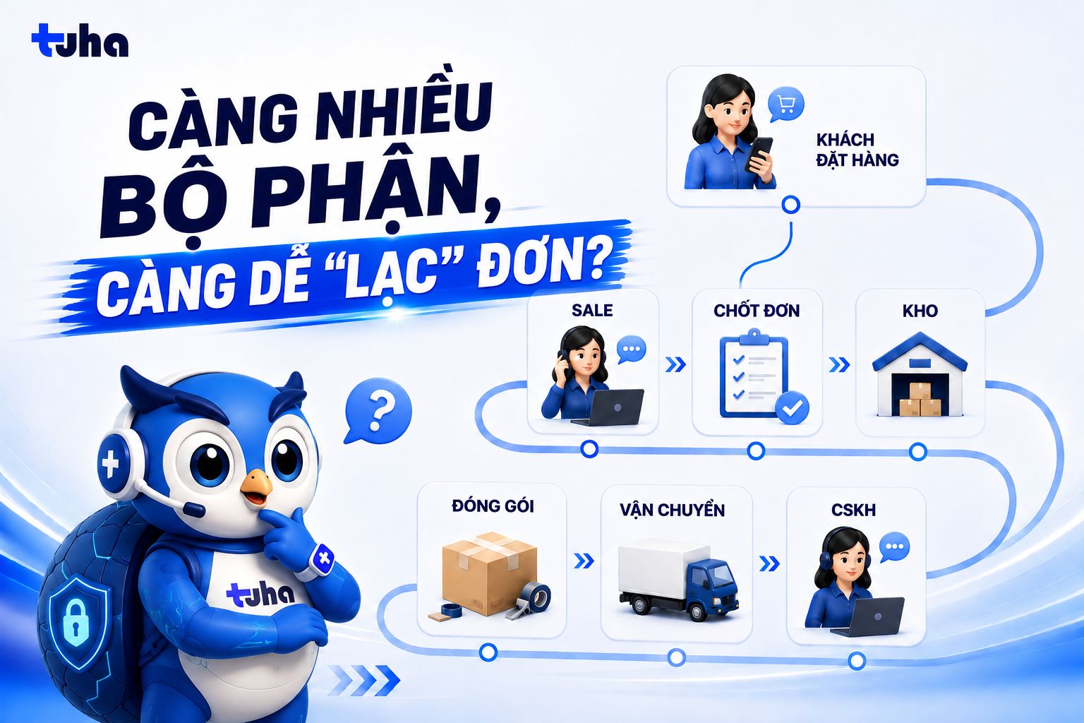Một Đơn Hàng Đi Qua Bao Nhiêu Người Trước Khi Đến Tay Khách?