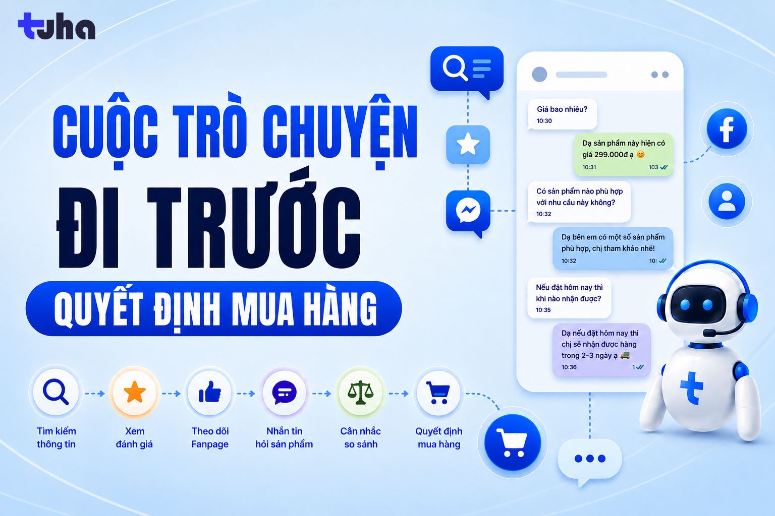 Khách Hàng Không Chỉ Mua Hàng: Họ Đang Trò Chuyện Với Doanh Nghiệp Trước Khi Quyết Định