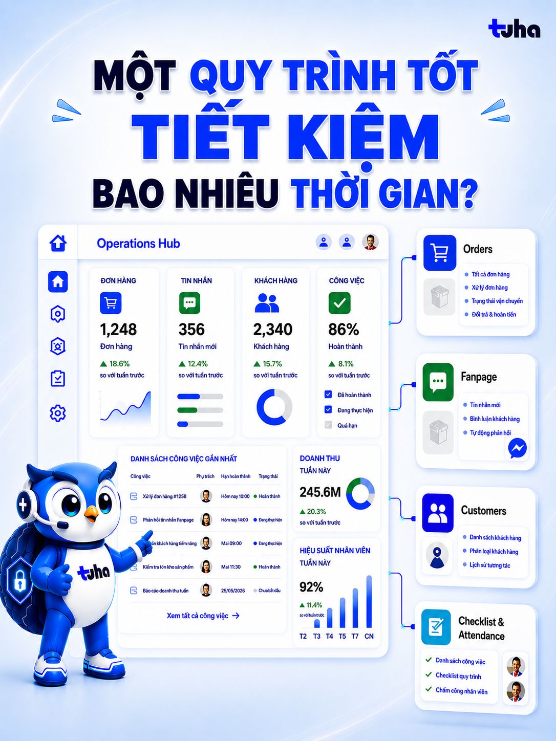 MỘT QUY TRÌNH VẬN HÀNH TỐT CÓ THỂ GIÚP DOANH NGHIỆP TIẾT KIỆM BAO NHIÊU THỜI GIAN?