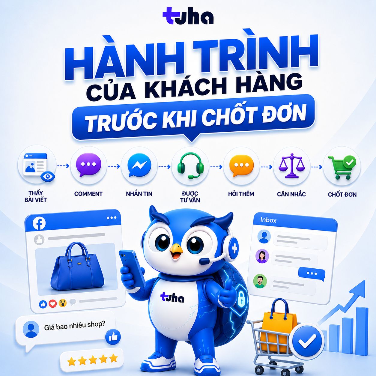 Từ Comment Đến Inbox: Hành Trình Một Khách Hàng Đi Qua Trước Khi Chốt Đơn