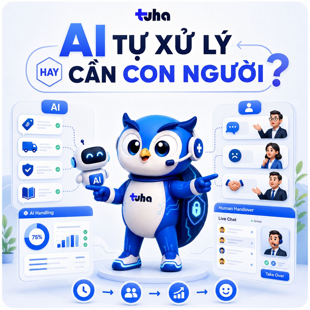 Từ Chatbot Đến Nhân Viên: Khi Nào AI Nên Tự Xử Lý, Khi Nào Cần Con Người?