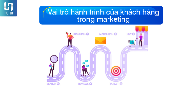 Vai trò hành trình của khách hàng trong marketing