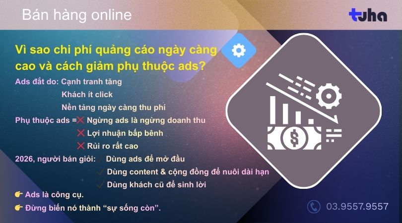 Vì sao chi phí quảng cáo ngày càng cao và cách giảm phụ thuộc ads?