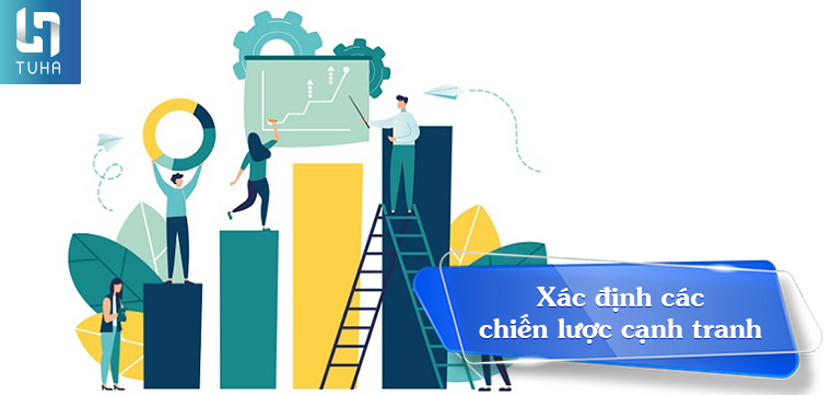 Xác định chiến lược cạnh tranh