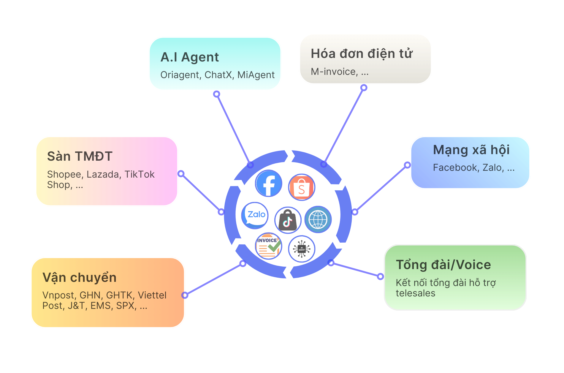 Phần mềm bán hàng online Tuha